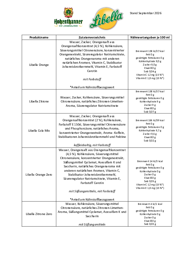 Allergene Libella Alkoholfreie GetränkeNeu092026.pdf