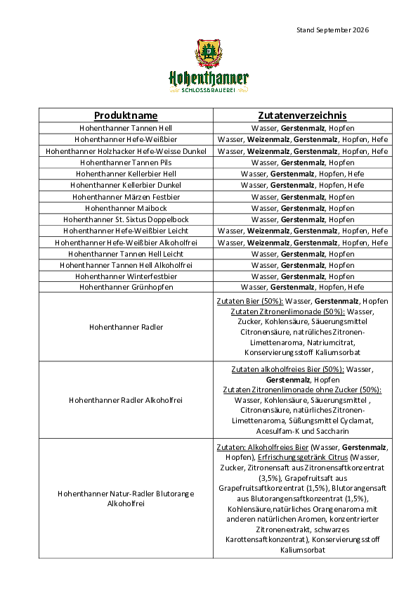 Allergene Hohenthanner BiereNeu092026.pdf